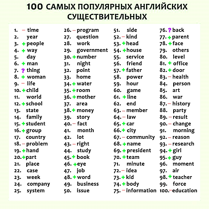 Популярные