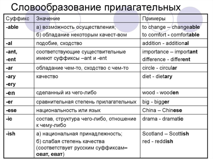 Прилагательные