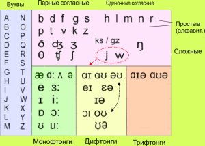 Транскрипции