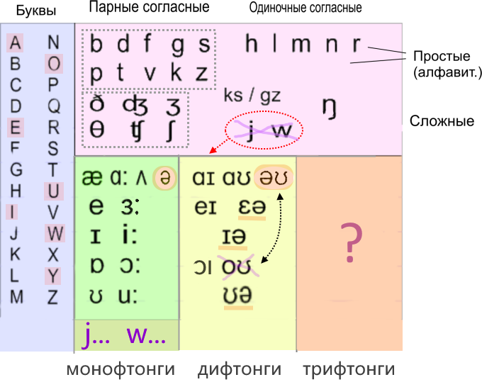 Буквы и Звуки
