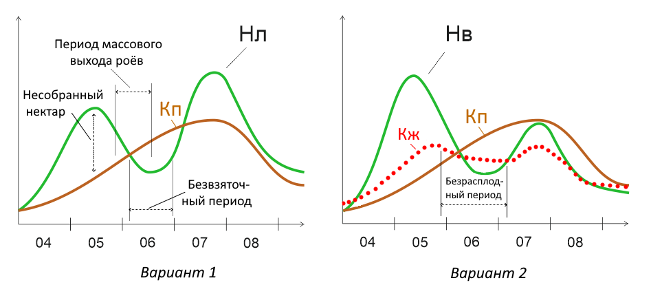 Графики